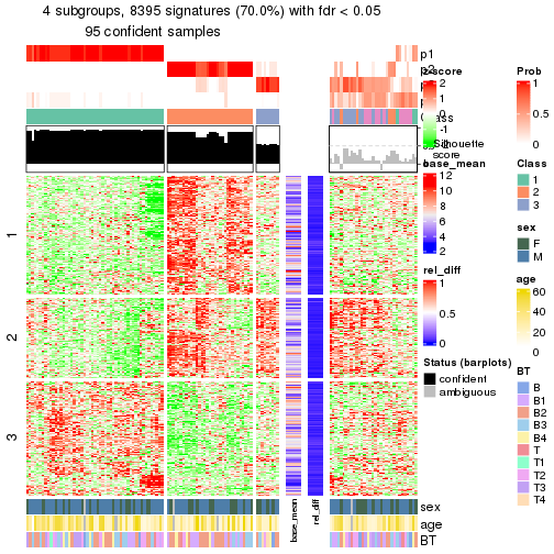 plot of chunk tab-node-0-get-signatures-3