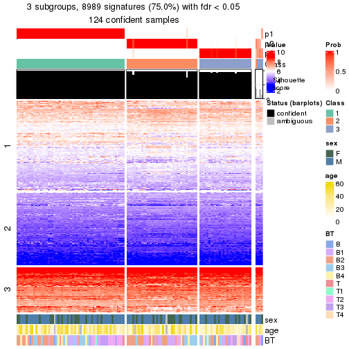 plot of chunk tab-node-0-get-signatures-no-scale-2