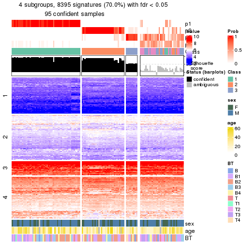 plot of chunk tab-node-0-get-signatures-no-scale-3