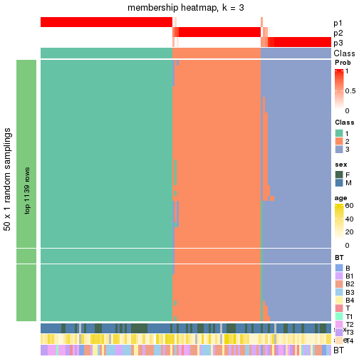 plot of chunk tab-node-0-membership-heatmap-2