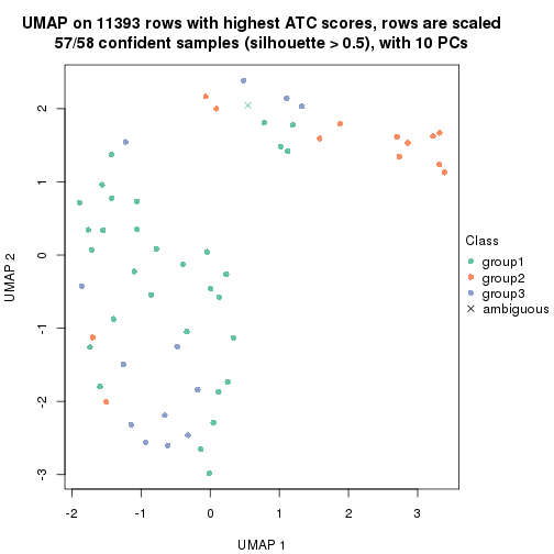 plot of chunk tab-node-01-dimension-reduction-2