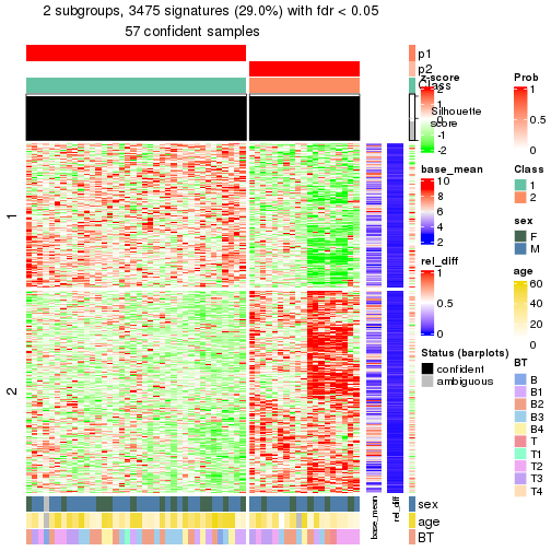 plot of chunk tab-node-01-get-signatures-1