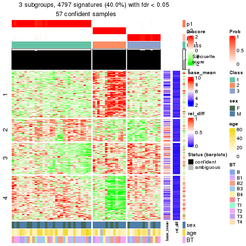 plot of chunk tab-node-01-get-signatures-2