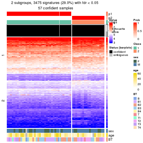 plot of chunk tab-node-01-get-signatures-no-scale-1