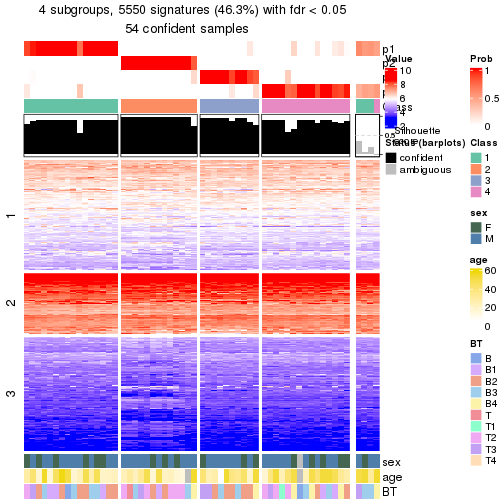 plot of chunk tab-node-01-get-signatures-no-scale-3