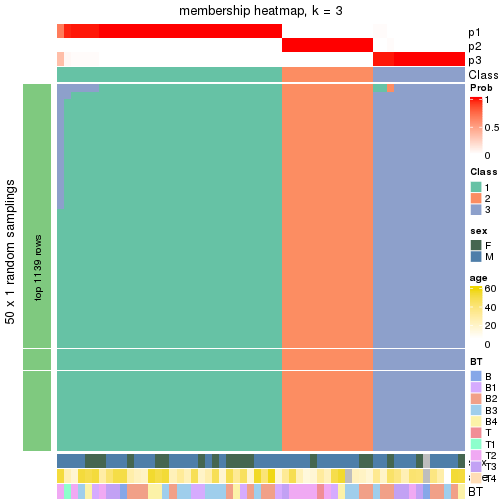 plot of chunk tab-node-01-membership-heatmap-2