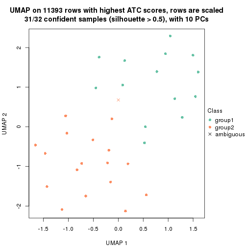 plot of chunk tab-node-011-dimension-reduction-1