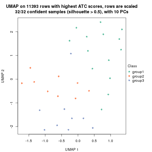 plot of chunk tab-node-011-dimension-reduction-2