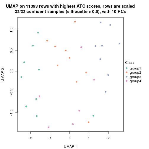 plot of chunk tab-node-011-dimension-reduction-3