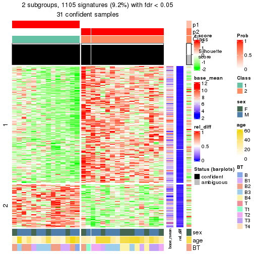 plot of chunk tab-node-011-get-signatures-1