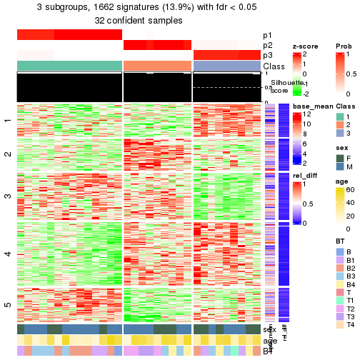 plot of chunk tab-node-011-get-signatures-2