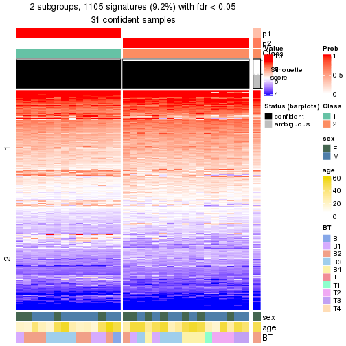 plot of chunk tab-node-011-get-signatures-no-scale-1