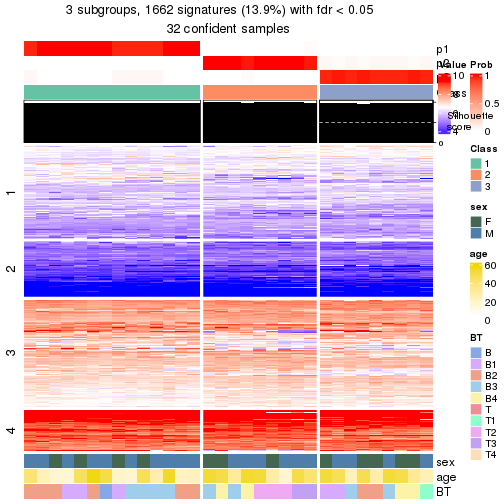 plot of chunk tab-node-011-get-signatures-no-scale-2