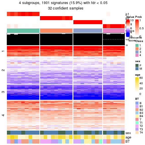 plot of chunk tab-node-011-get-signatures-no-scale-3