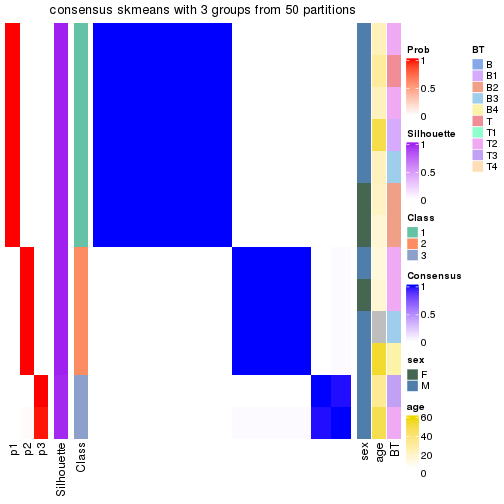 plot of chunk tab-node-012-consensus-heatmap-2