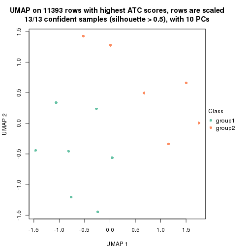 plot of chunk tab-node-012-dimension-reduction-1