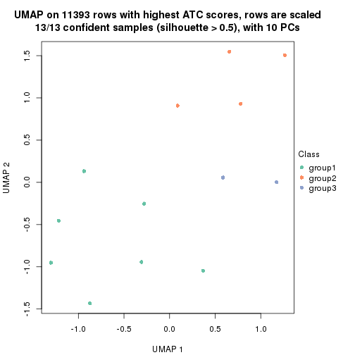 plot of chunk tab-node-012-dimension-reduction-2