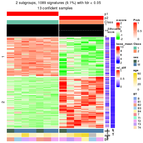 plot of chunk tab-node-012-get-signatures-1