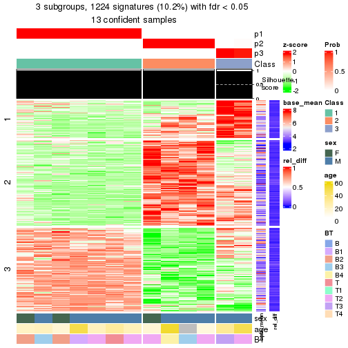 plot of chunk tab-node-012-get-signatures-2