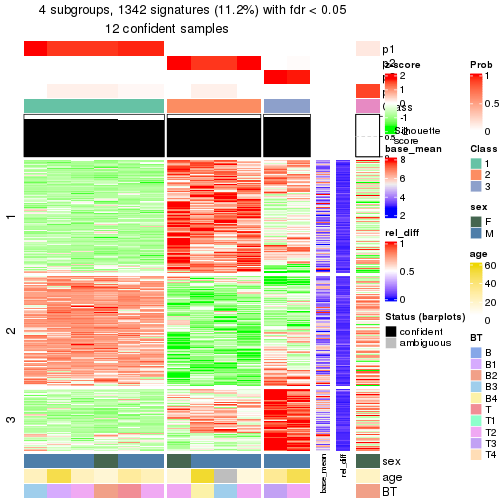 plot of chunk tab-node-012-get-signatures-3