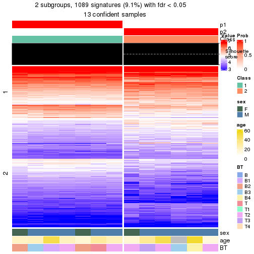 plot of chunk tab-node-012-get-signatures-no-scale-1