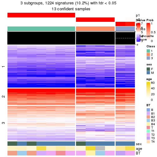 plot of chunk tab-node-012-get-signatures-no-scale-2