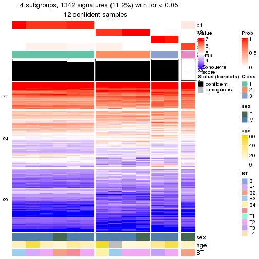 plot of chunk tab-node-012-get-signatures-no-scale-3