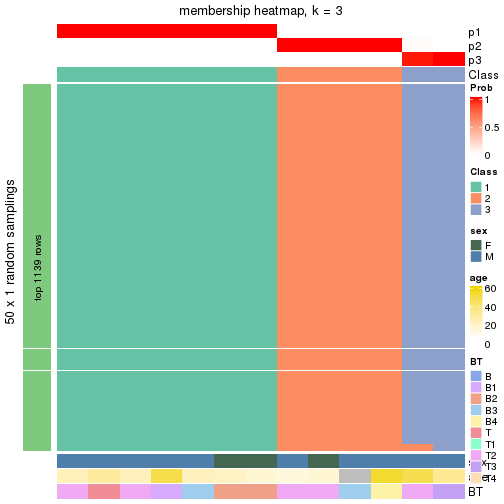 plot of chunk tab-node-012-membership-heatmap-2