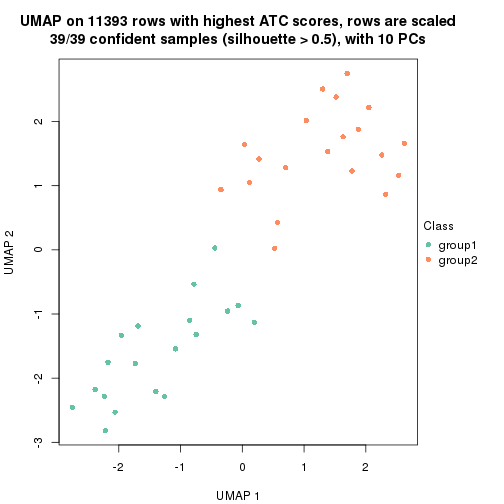 plot of chunk tab-node-02-dimension-reduction-1