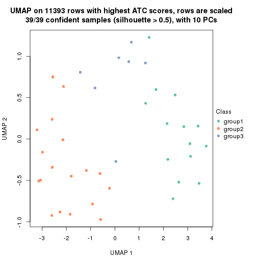 plot of chunk tab-node-02-dimension-reduction-2