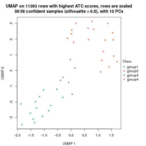 plot of chunk tab-node-02-dimension-reduction-3