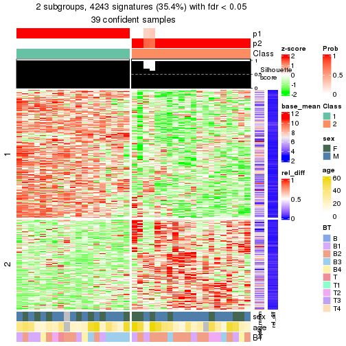 plot of chunk tab-node-02-get-signatures-1