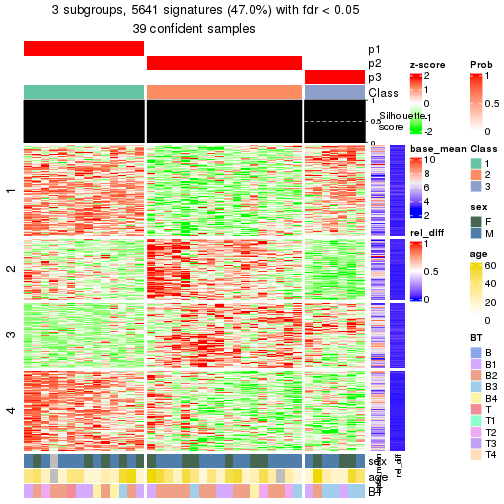 plot of chunk tab-node-02-get-signatures-2