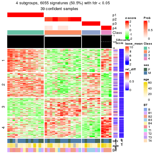 plot of chunk tab-node-02-get-signatures-3