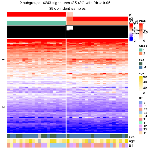 plot of chunk tab-node-02-get-signatures-no-scale-1