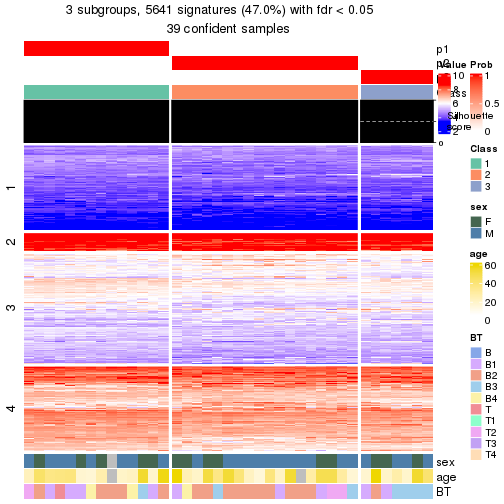 plot of chunk tab-node-02-get-signatures-no-scale-2