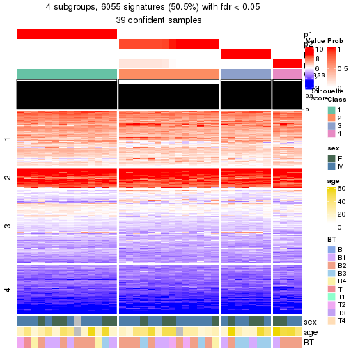 plot of chunk tab-node-02-get-signatures-no-scale-3