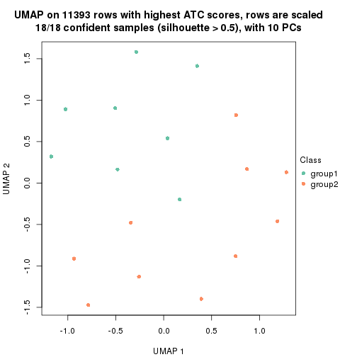 plot of chunk tab-node-022-dimension-reduction-1