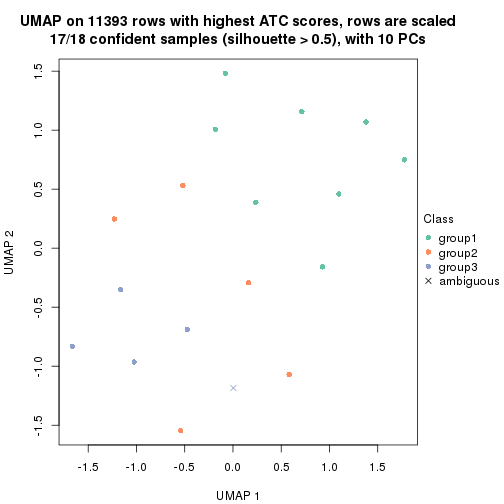 plot of chunk tab-node-022-dimension-reduction-2