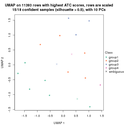 plot of chunk tab-node-022-dimension-reduction-3