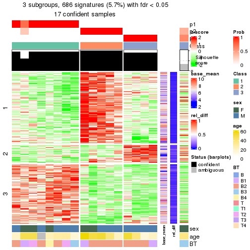 plot of chunk tab-node-022-get-signatures-2