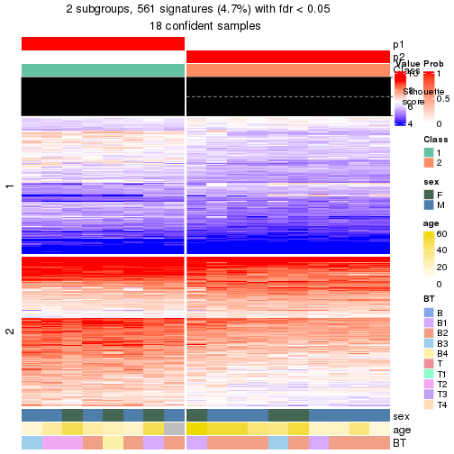 plot of chunk tab-node-022-get-signatures-no-scale-1