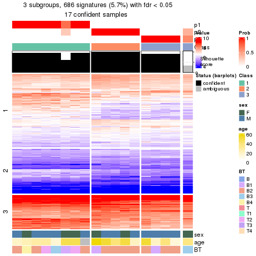 plot of chunk tab-node-022-get-signatures-no-scale-2