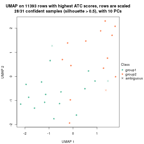 plot of chunk tab-node-03-dimension-reduction-1