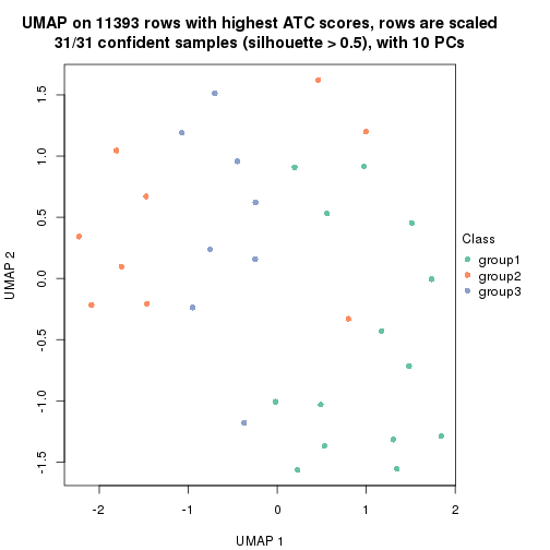 plot of chunk tab-node-03-dimension-reduction-2