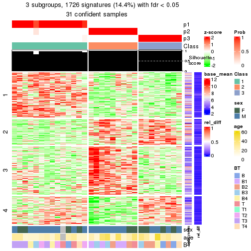 plot of chunk tab-node-03-get-signatures-2