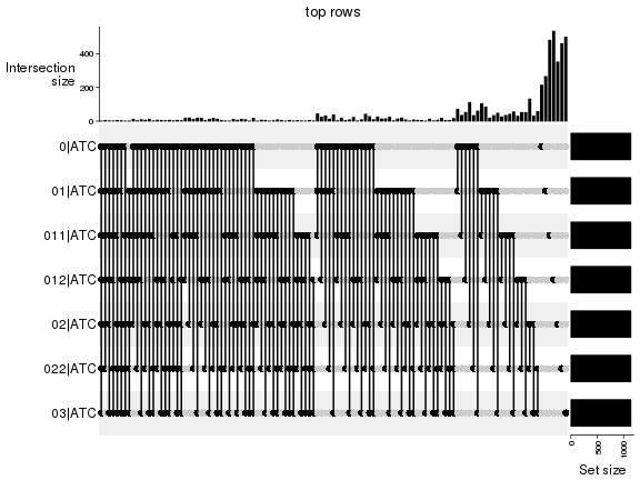 plot of chunk top-rows-overlap