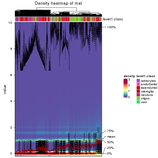 plot of chunk density-heatmap