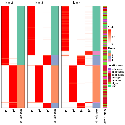 plot of chunk node-0-collect-classes