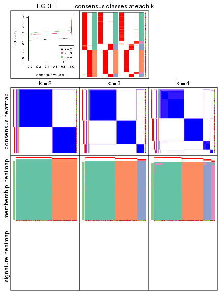 plot of chunk node-0-collect-plots